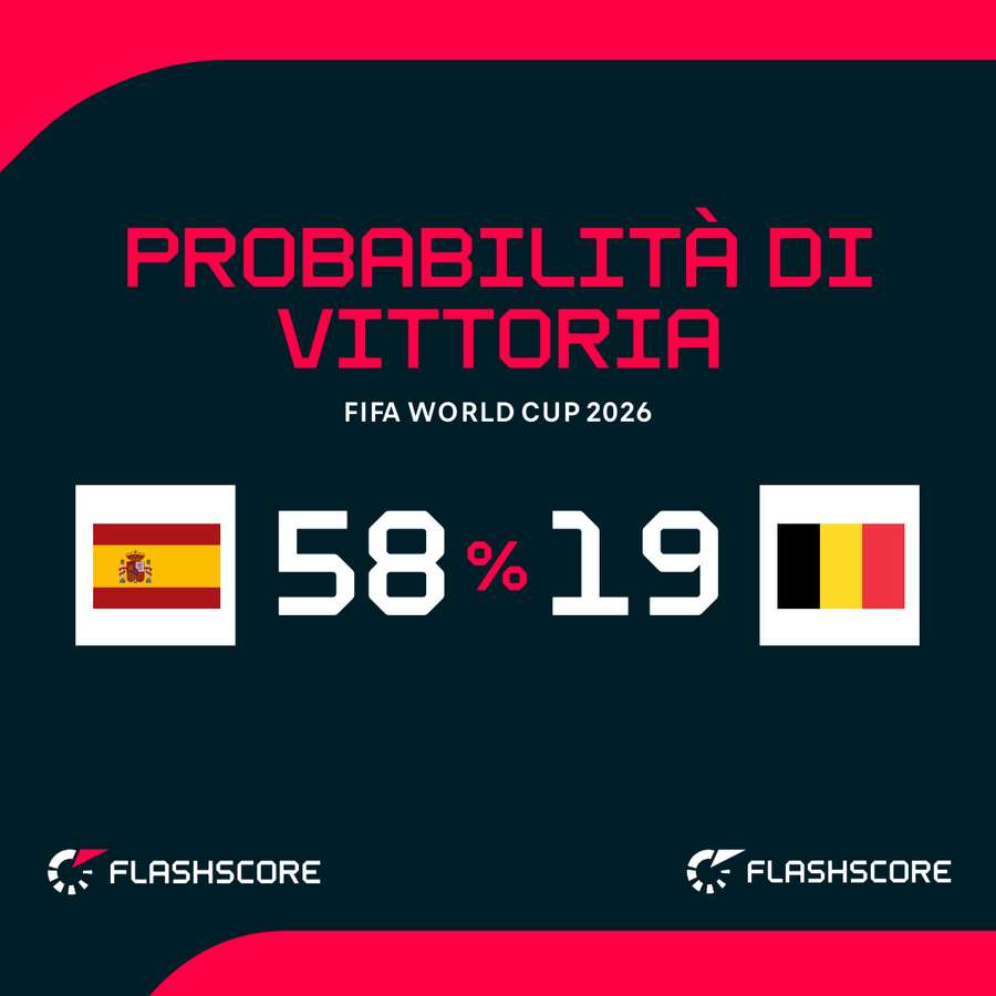 Spagna favorita Spagna favorita