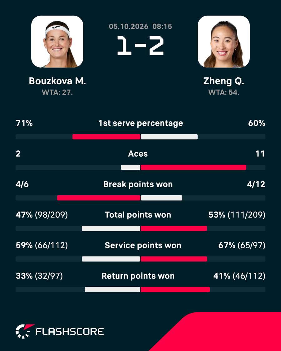 Match stats Match stats