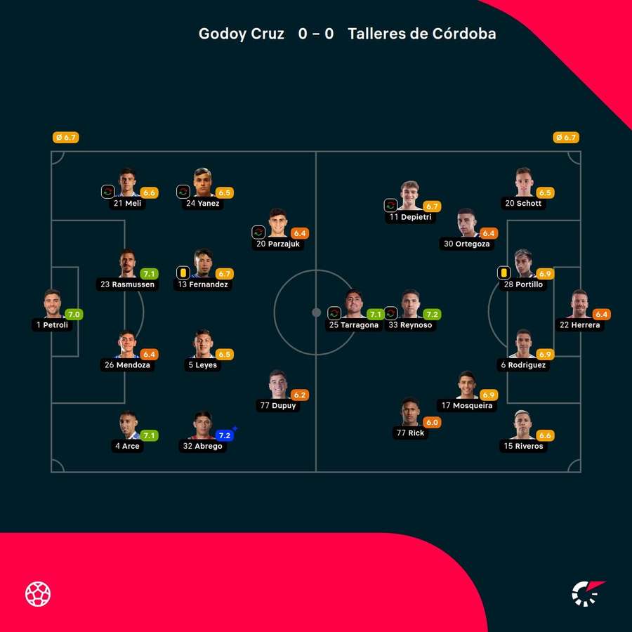 Las notas de los jugadores.