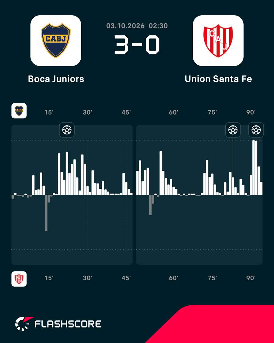 Dinâmica do jogo Dinâmica do jogo