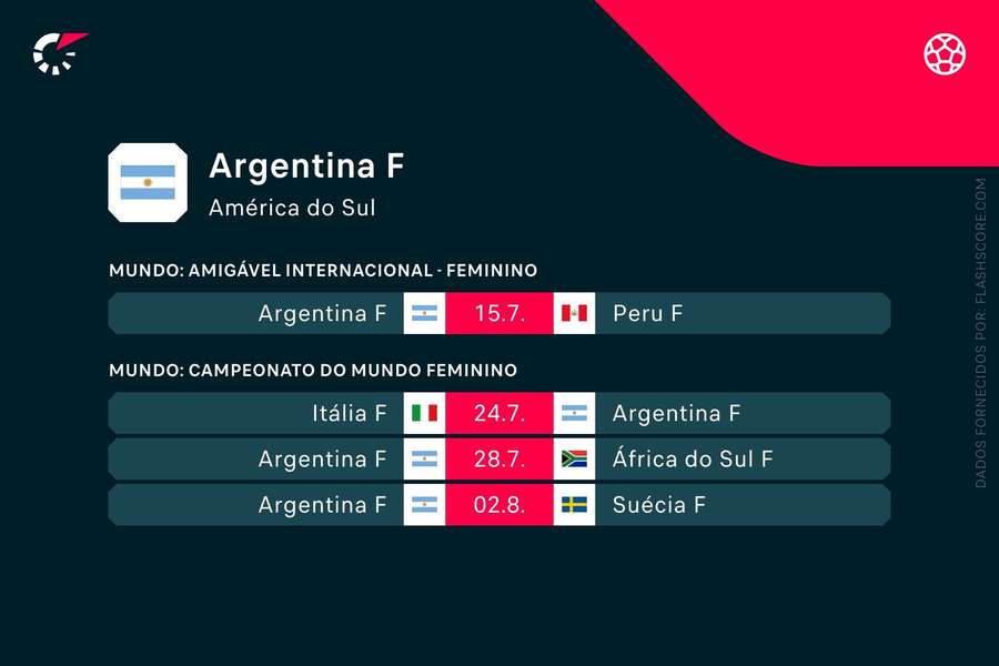 Os próximos jogos da Argentina