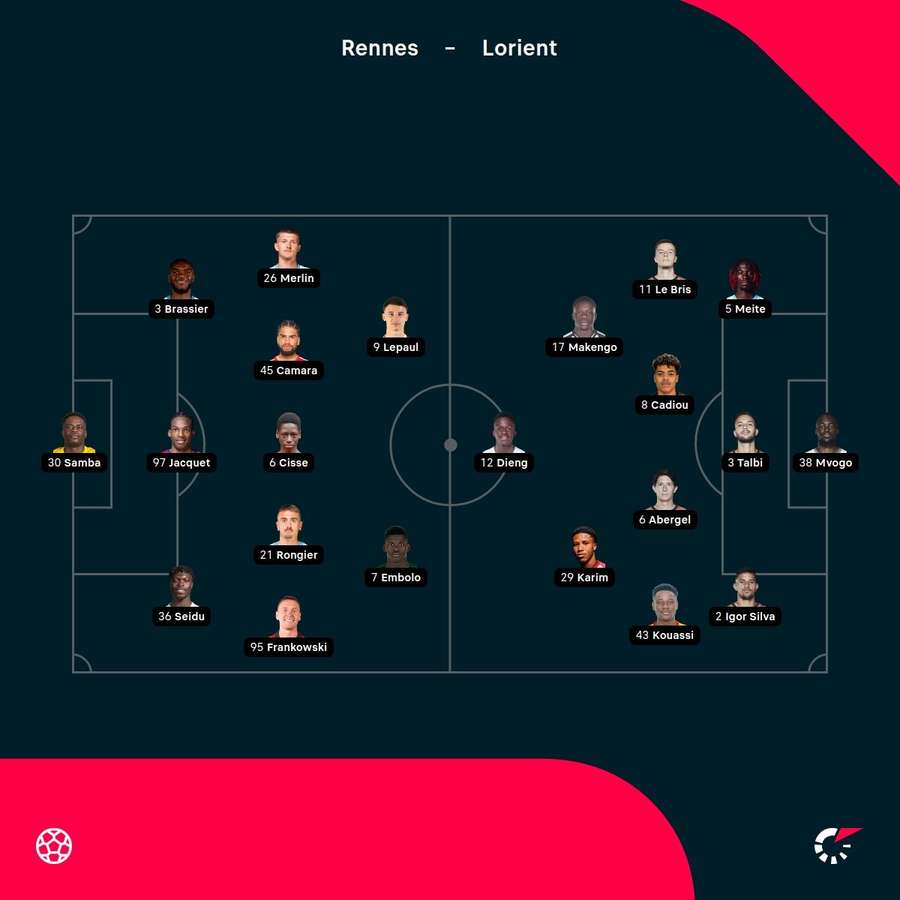 Rennes - Lorient lineups