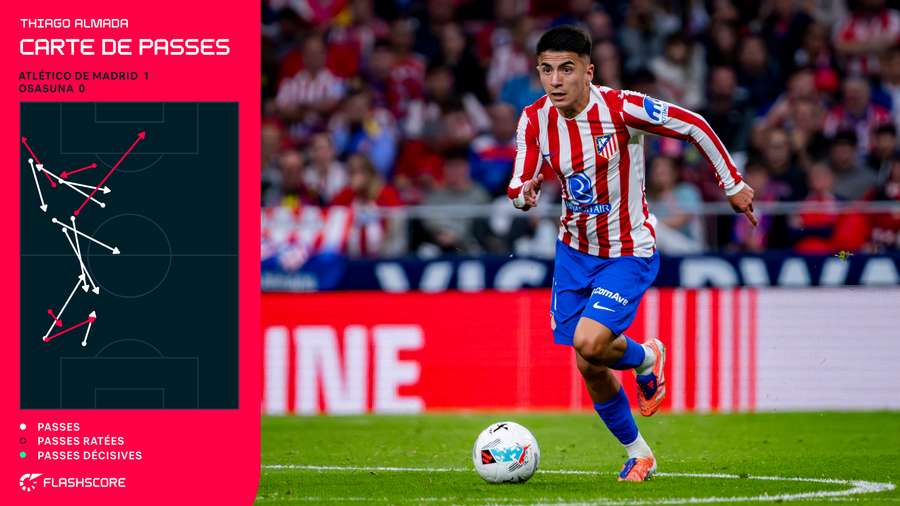 La carte de passes de Thiago Almada contre Osasuna La carte de passes de Thiago Almada contre Osasuna
