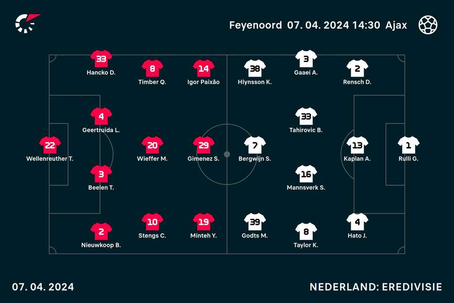 Basisopstellingen Feyenoord - Ajax
