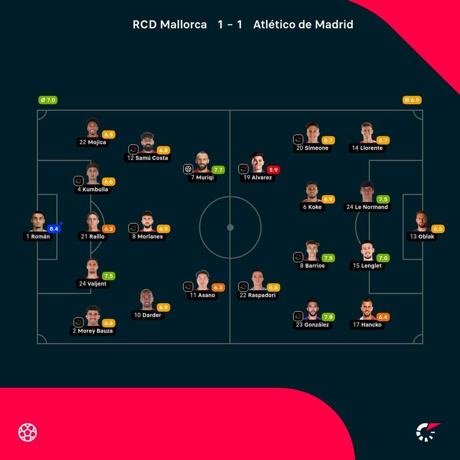 Las notas del partido Las notas del partido