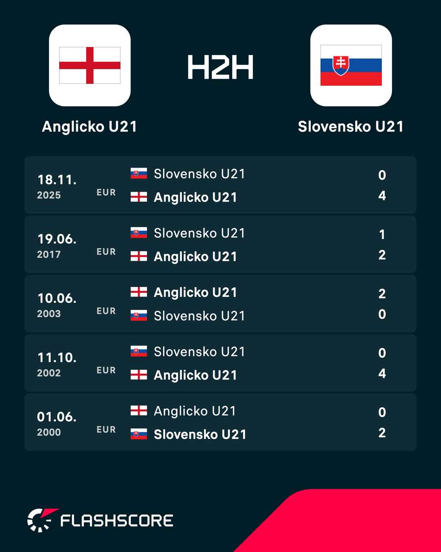 Ostatné vzájomné vystúpenia. Ostatné vzájomné vystúpenia.