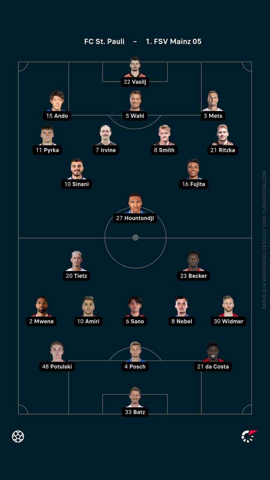 Aufstellungen: St. Pauli vs. Mainz Aufstellungen: St. Pauli vs. Mainz