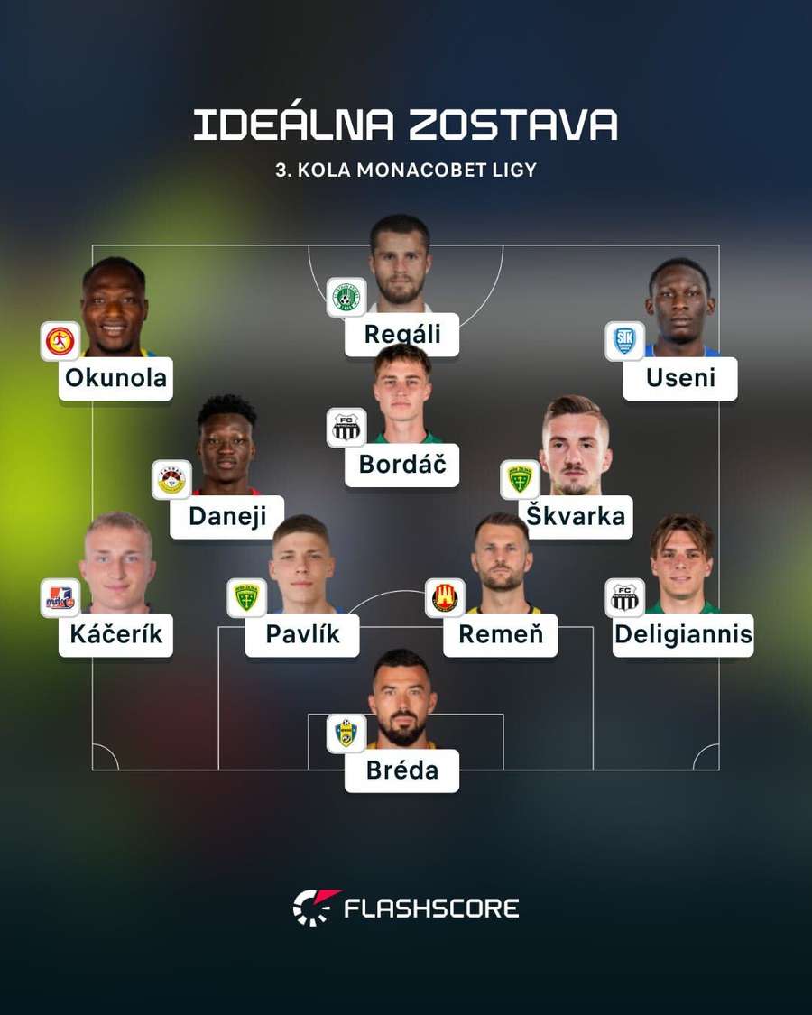 Zostava 3. kola MONACObet ligy. Zostava 3. kola MONACObet ligy.