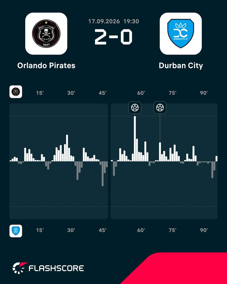 Match momentum Match momentum