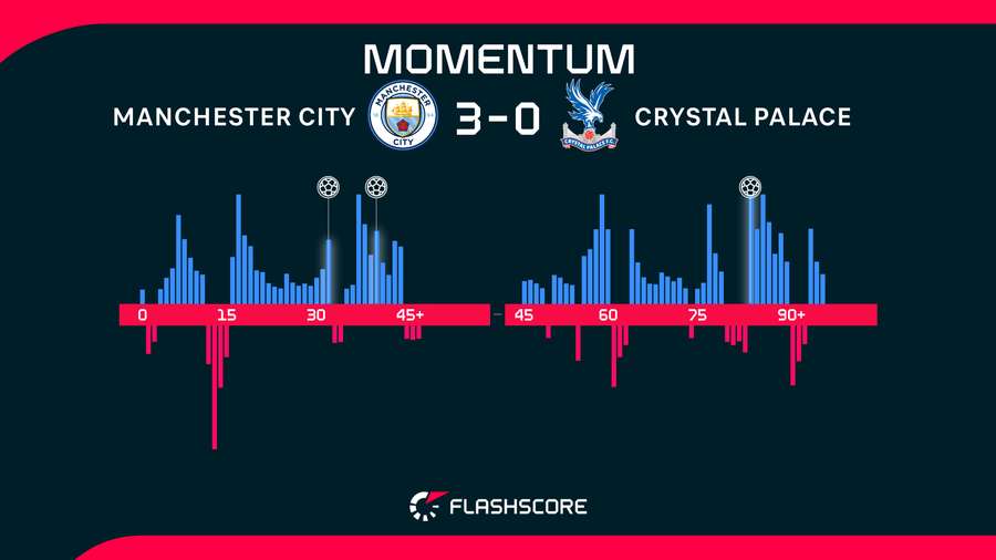 Match momentum Match momentum