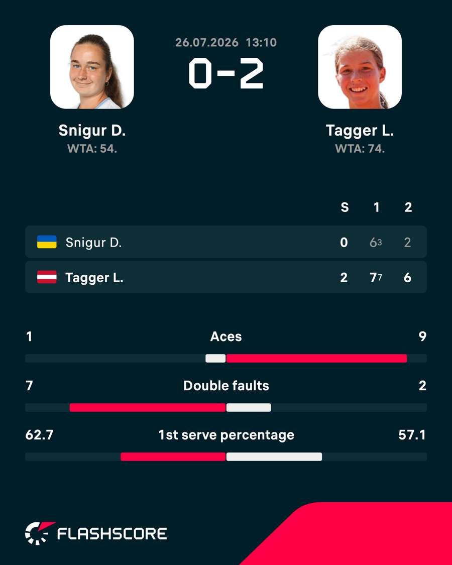 Match result Match result