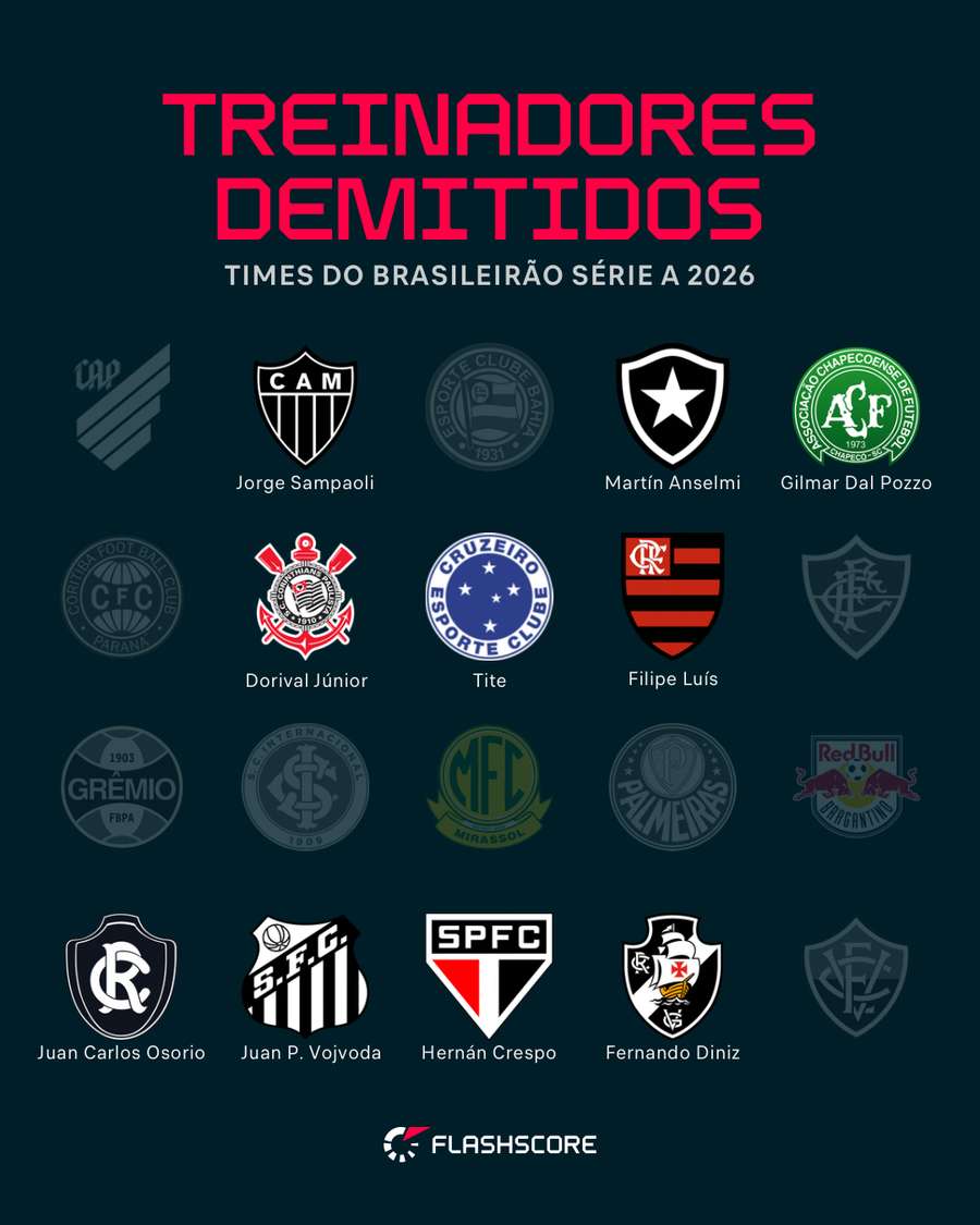 Os técnicos demitidos no Brasileirão 2026