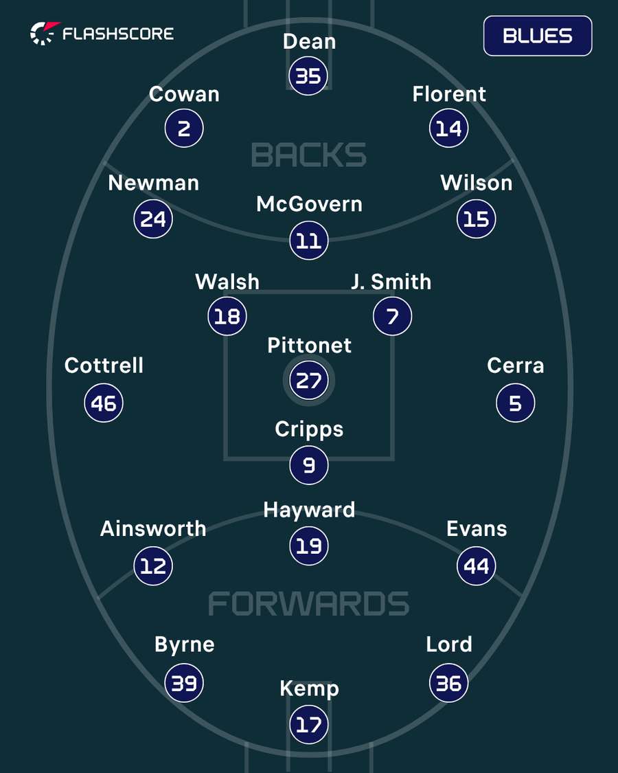 Carlton Carlton
