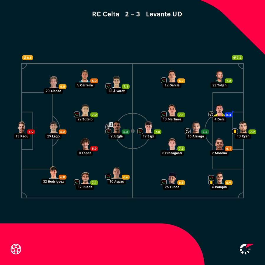 Las notas del partido