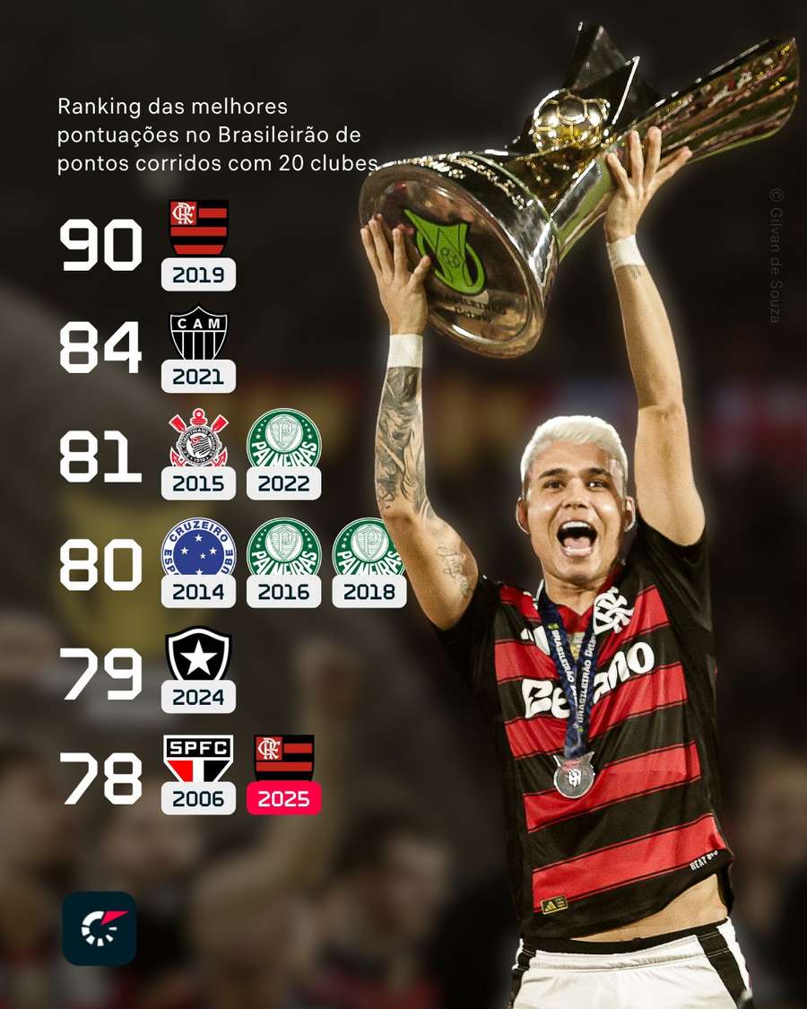 As melhores campanhas do Brasileirão de pontos corridos