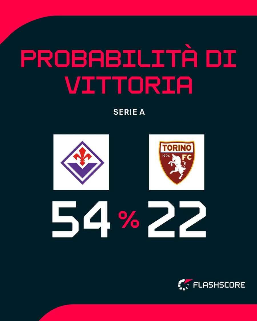 Fiorentina favorita