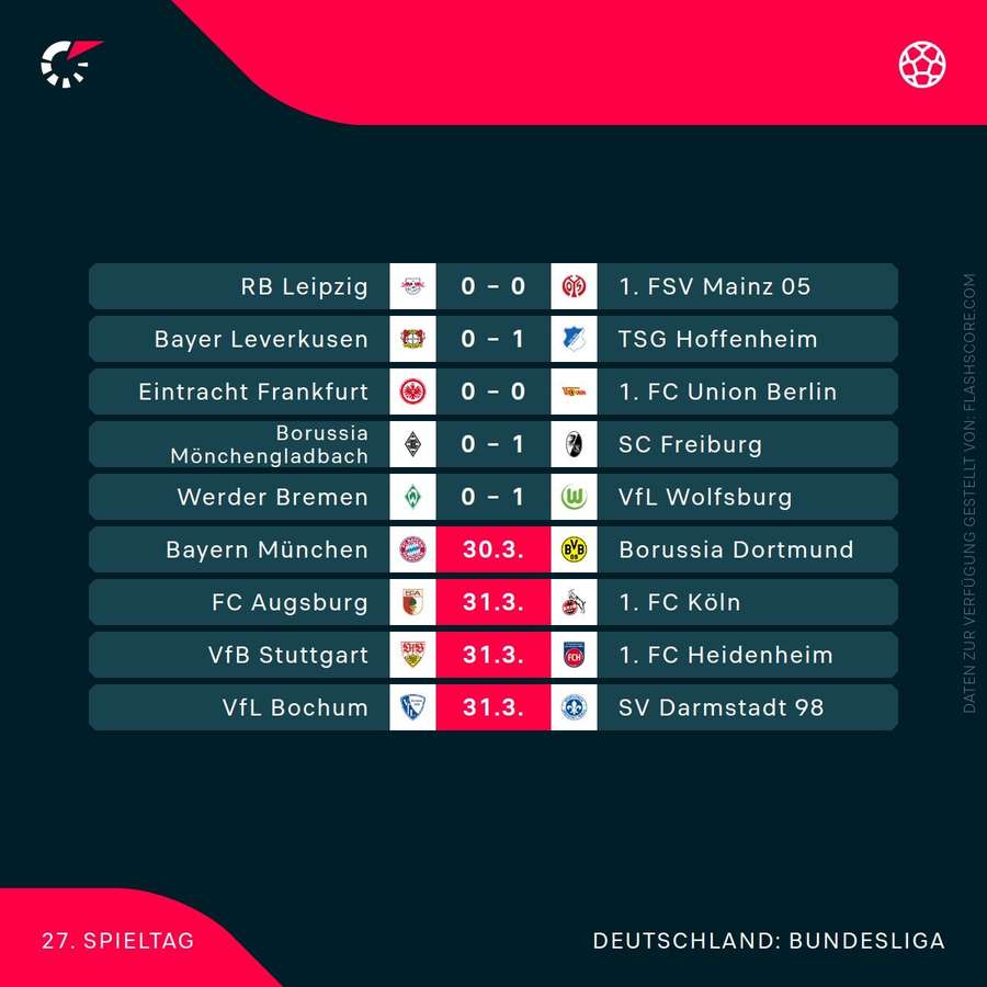 Die Halbzeitergebnisse in der Bundesliga.