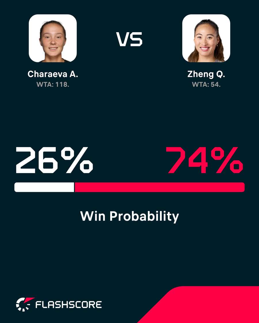 Win probability Win probability