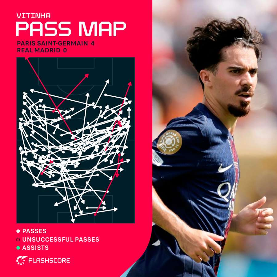 Vitinha's Pass Map vs Real Madrid