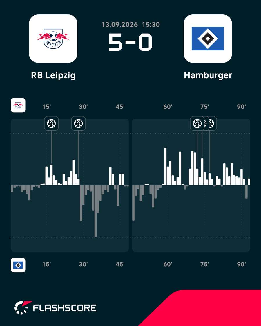 Match momentum Match momentum