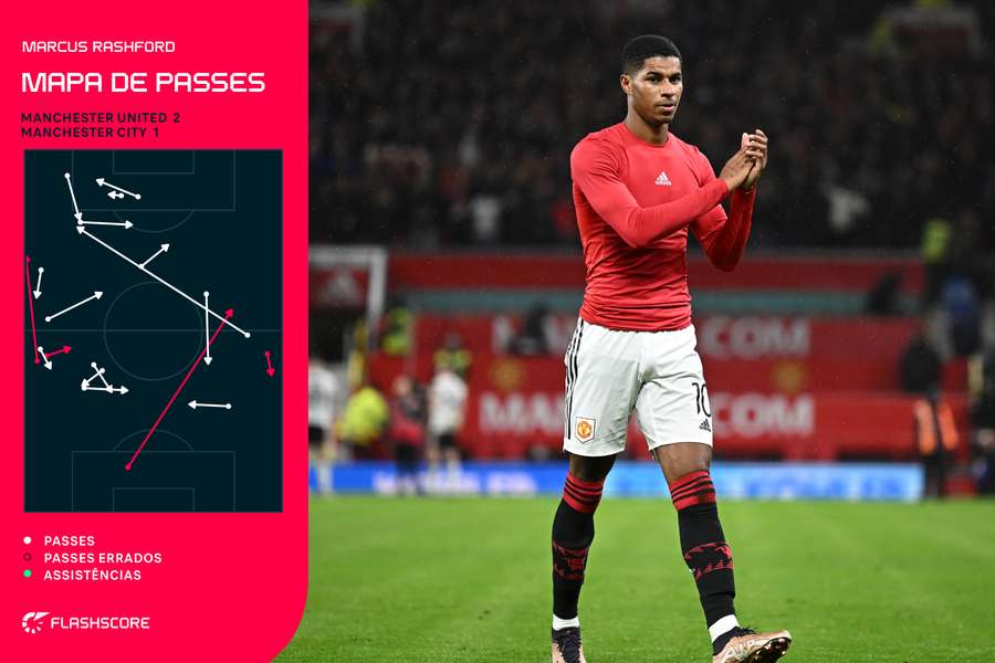 Mapa de passes de Rashford contra o City