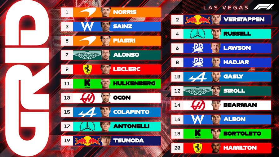 O grid de largada no GP de Las Vegas