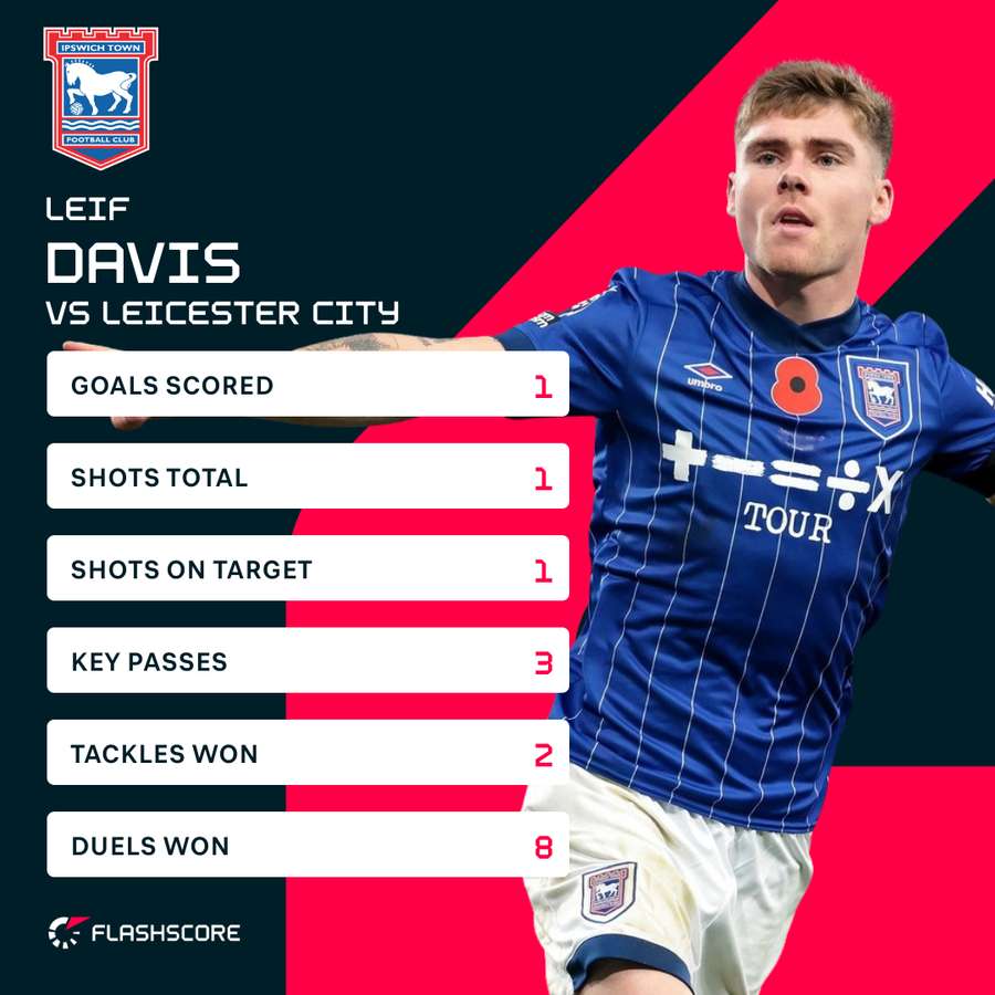 Davis v Leicester