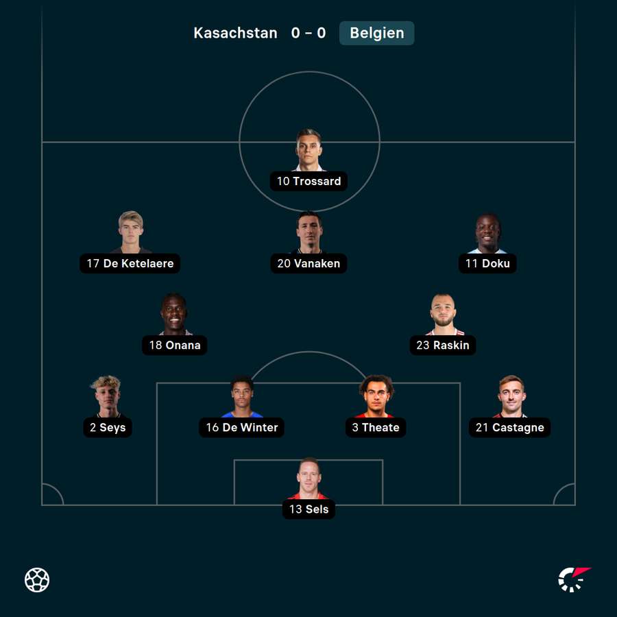 Belgiens Startelf vs. Kasachstan Belgiens Startelf vs. Kasachstan
