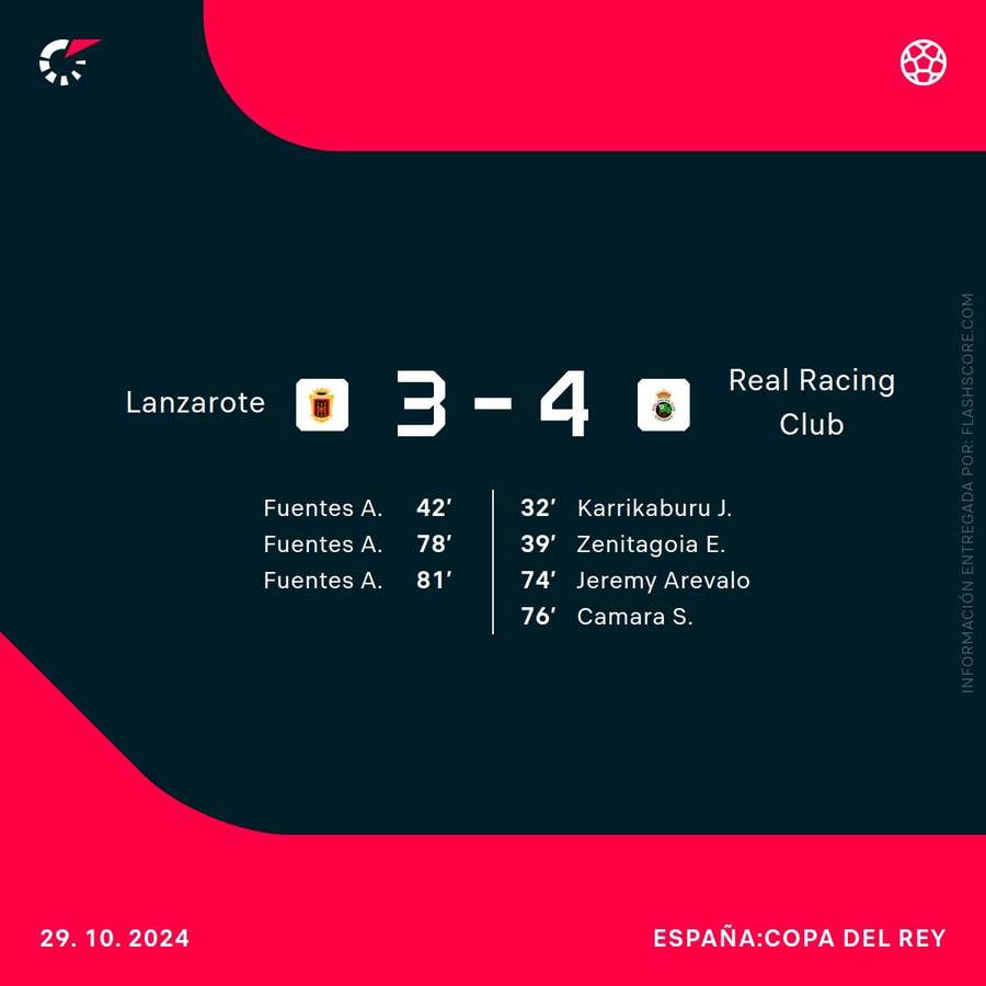 Goleadores del Lanzarote-Racing