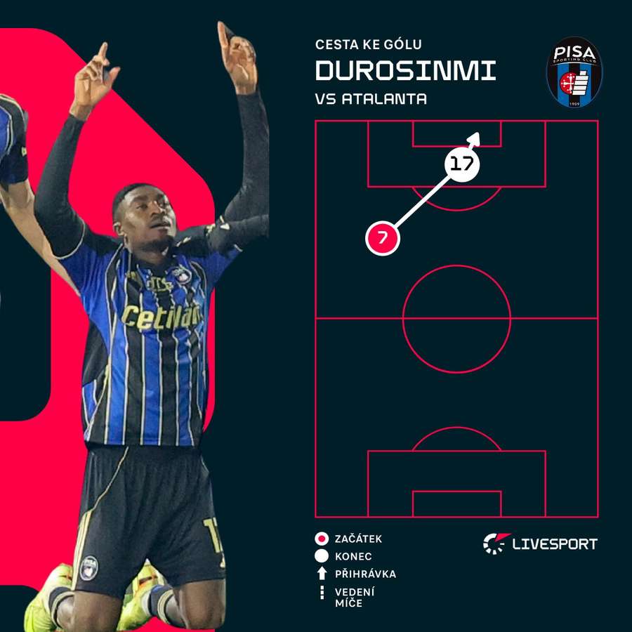 Grafické znázornění Durosinmiho gólu.