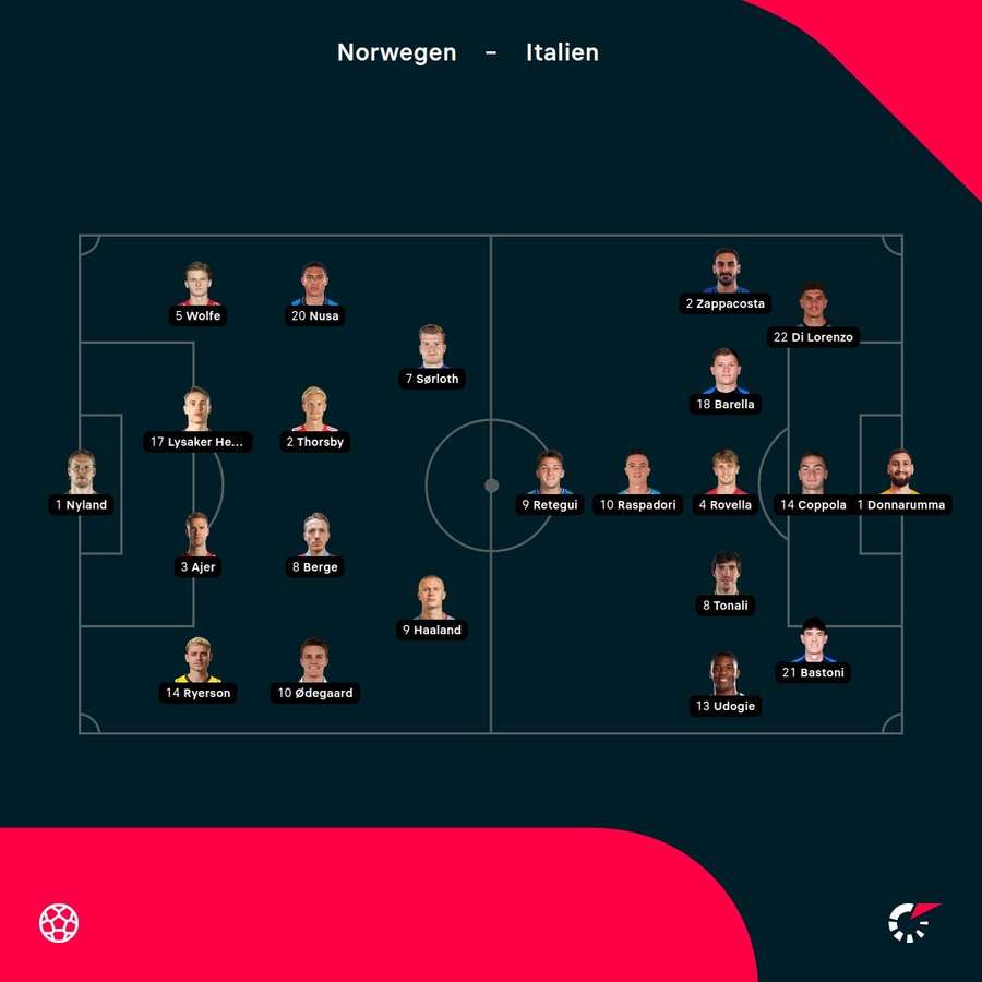 Aufstellungen: Norwegen vs. Italien