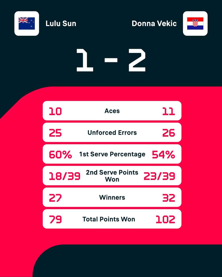 Key match stats