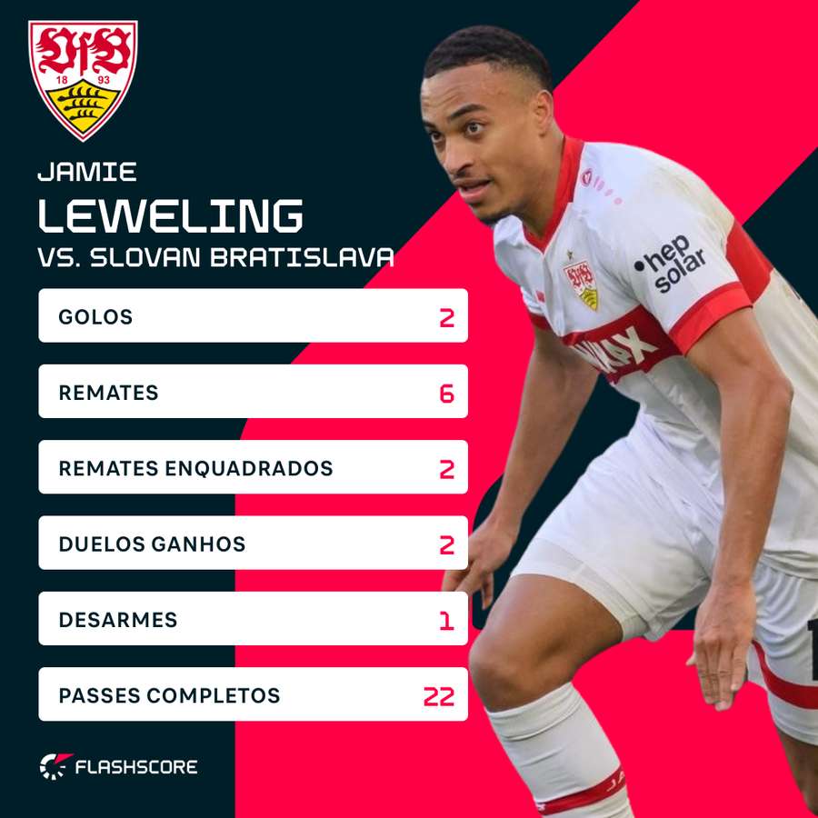 Os números de Leweling