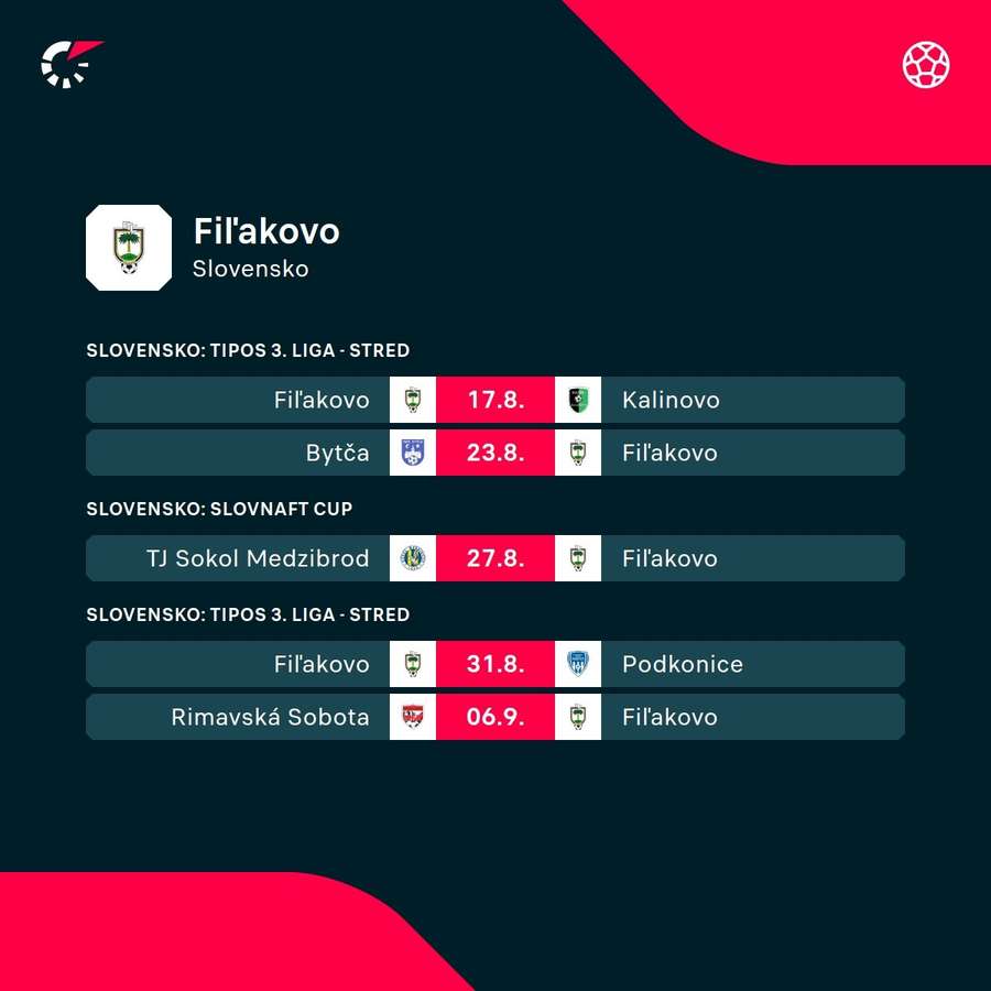 Nadchádzajúci program Fiľakova. Nadchádzajúci program Fiľakova.