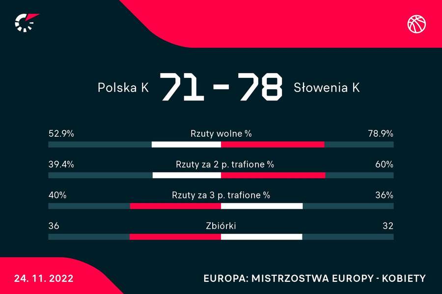 Polska - Słowenia