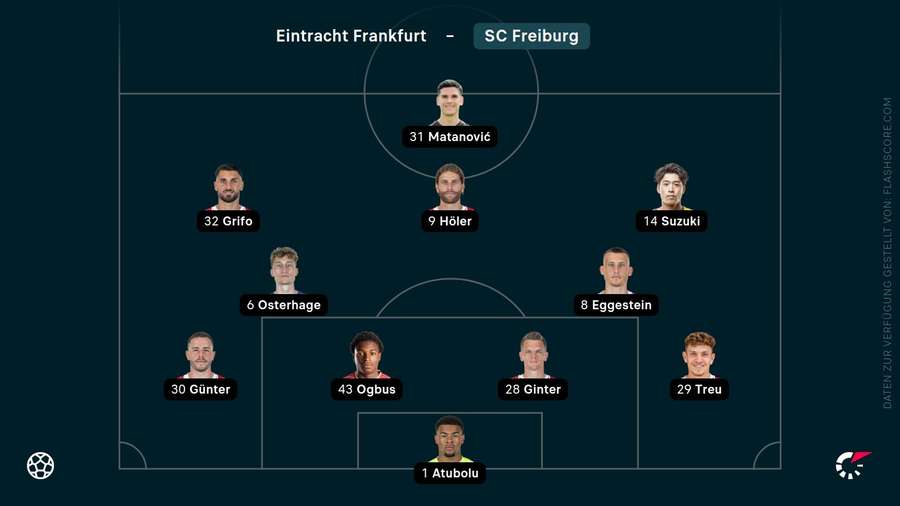 So startet Freiburg in Frankfurt So startet Freiburg in Frankfurt