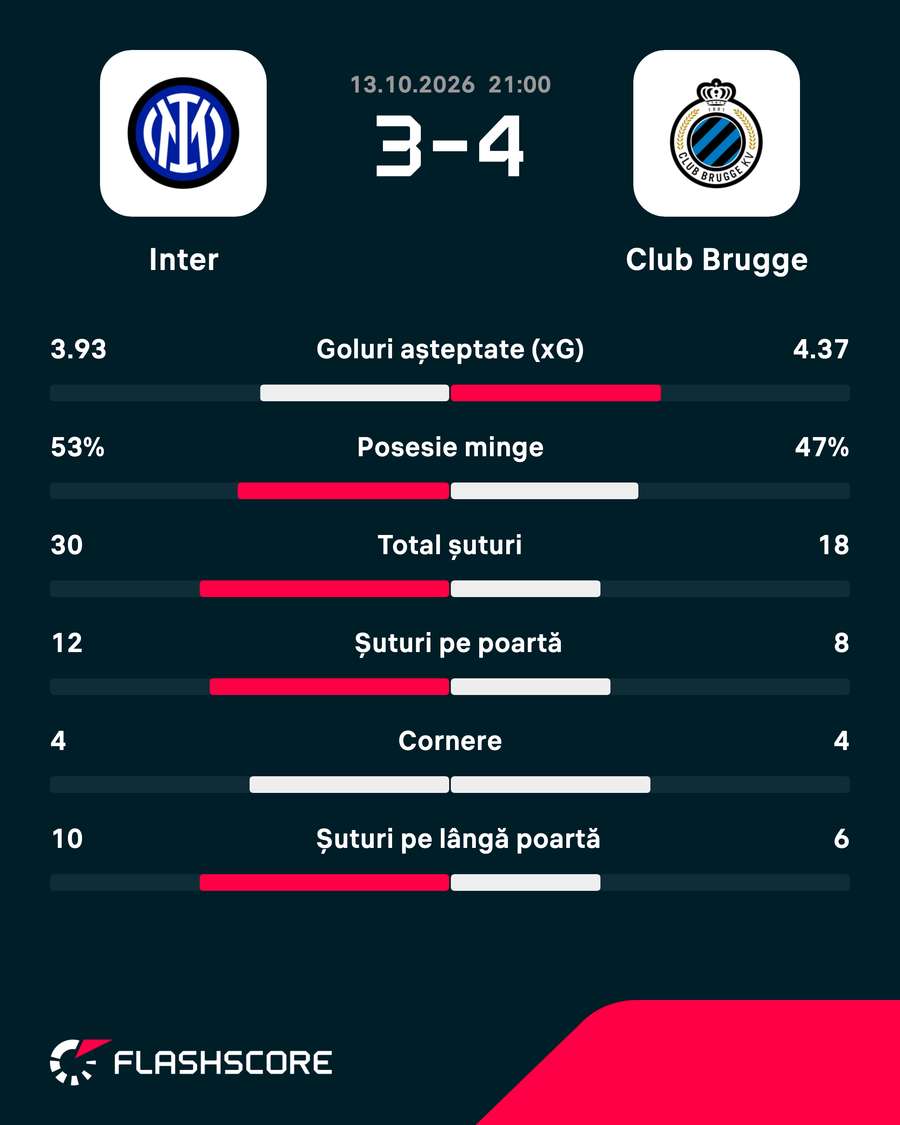 Statistici Statistici