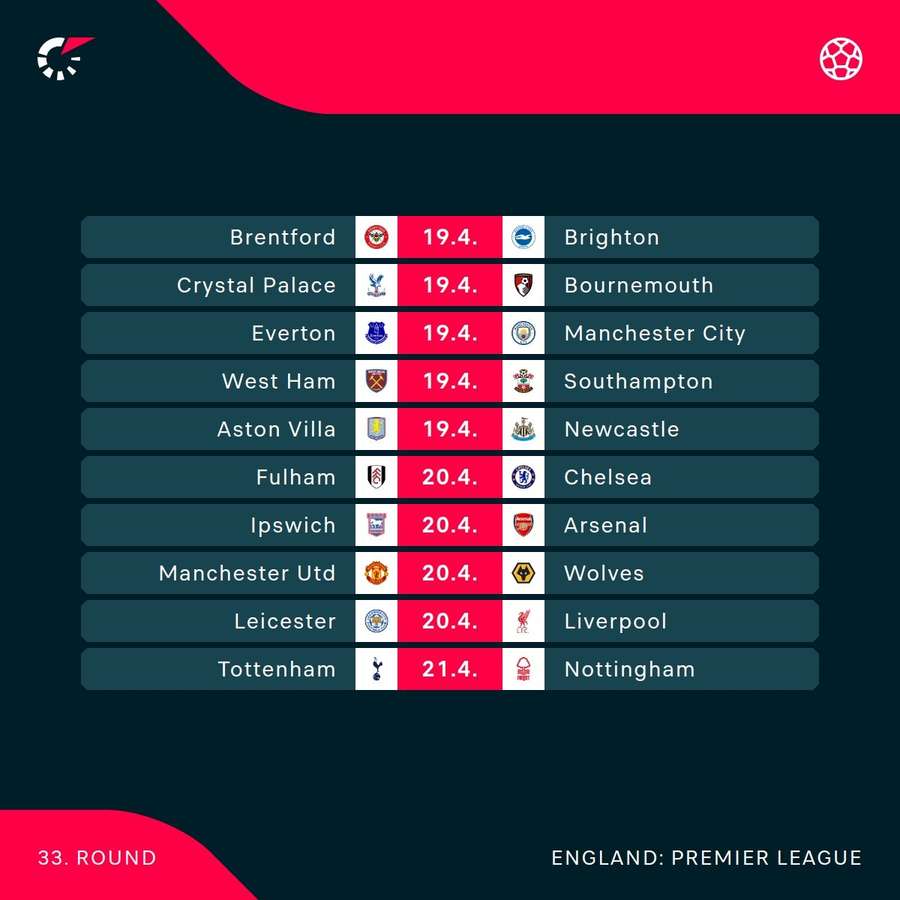 Premier League Schedule Premier League Schedule