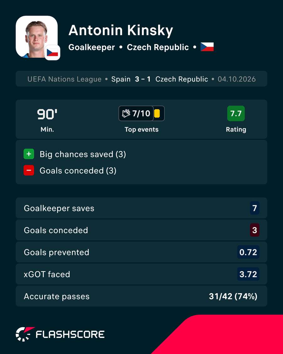 Antonin Kinsky v Spain