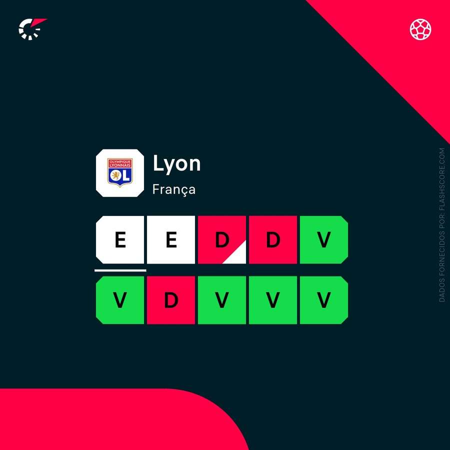 A forma do Lyon A forma do Lyon