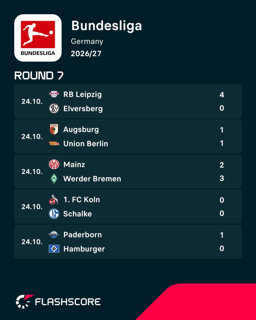 Bundesliga results