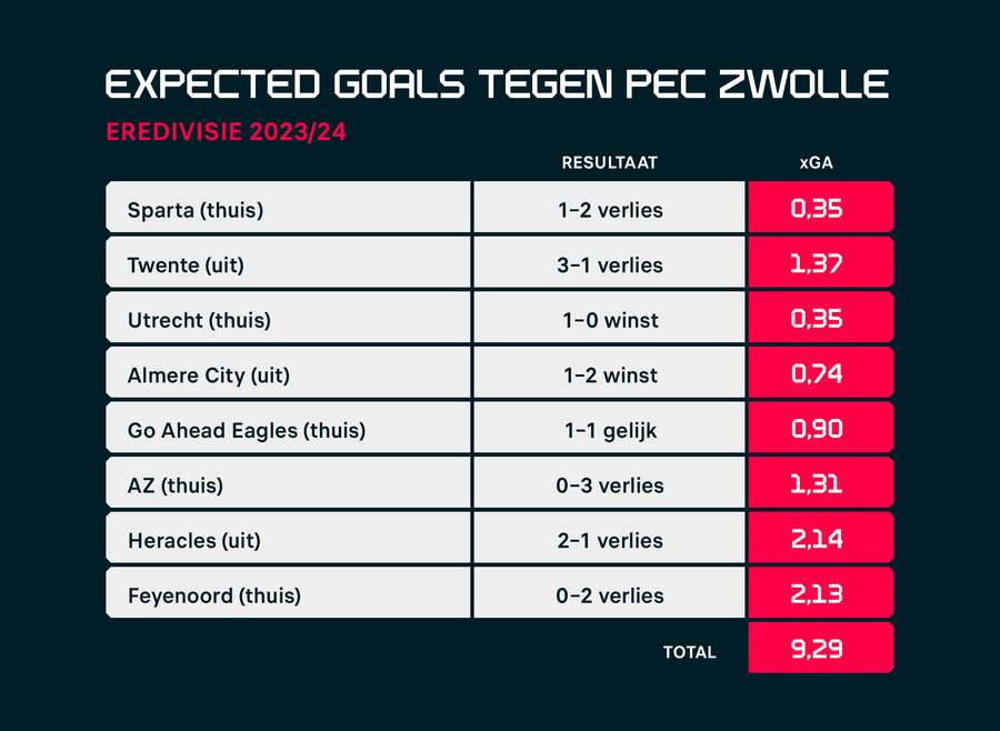 xGA PEC Zwolle