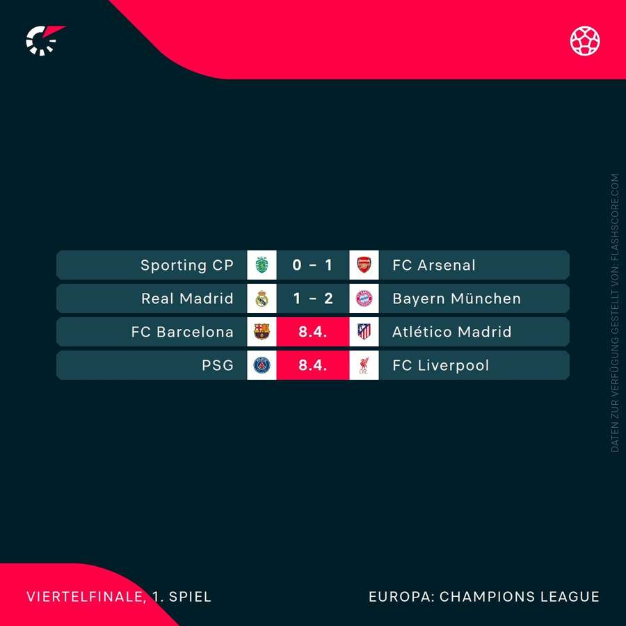 Viertelfinalhinspiele Champions League Viertelfinalhinspiele Champions League