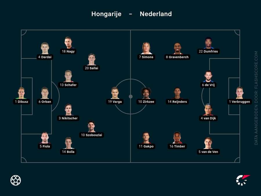 Opstellingen Hongarije - Nederland