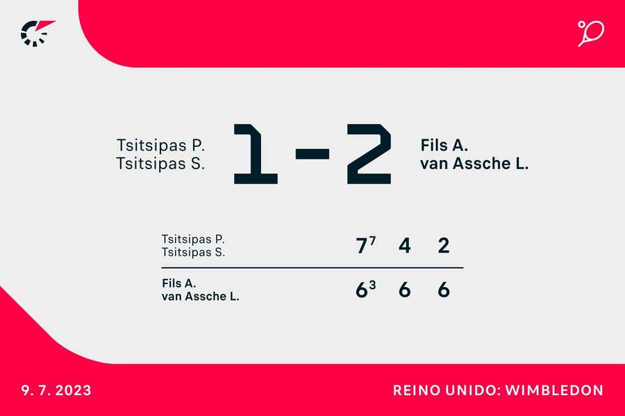 Resultado final da partida Resultado final da partida