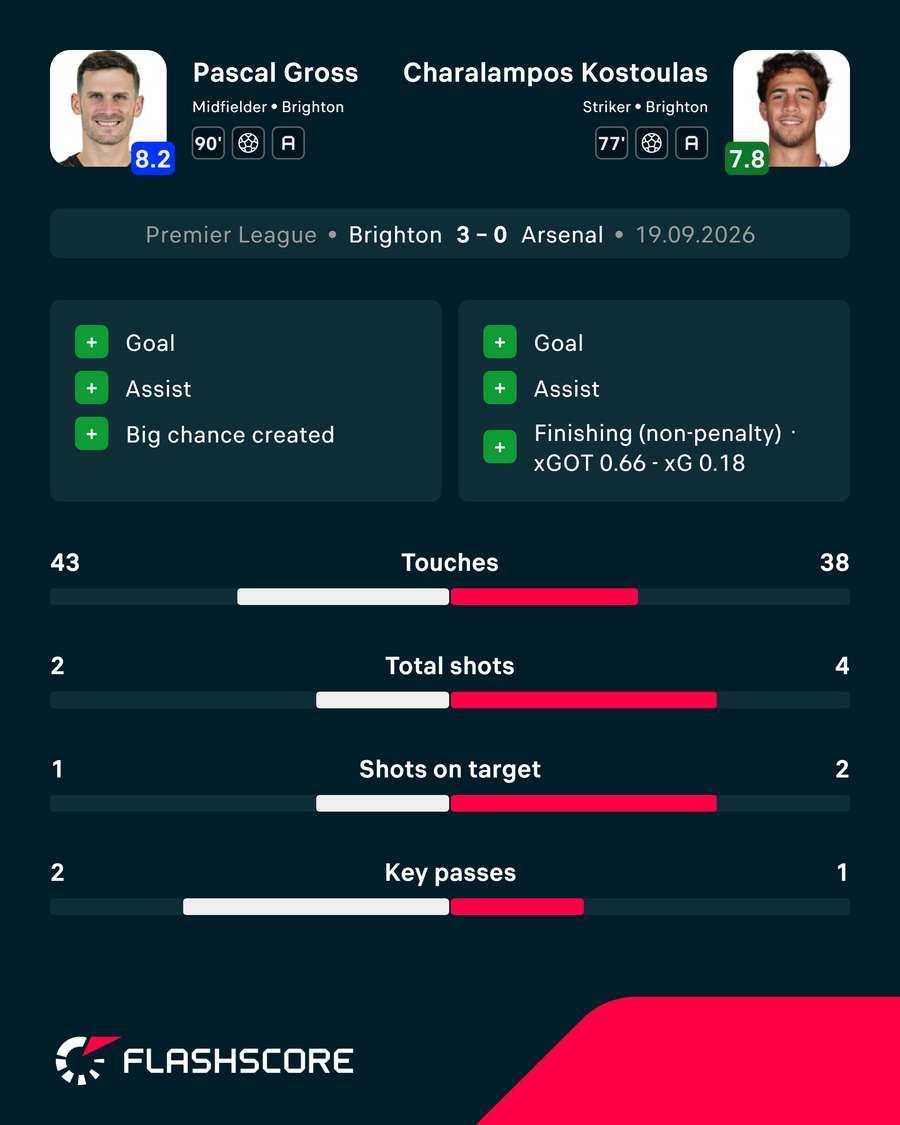 Gross and Kostoulas' displays Gross and Kostoulas' displays
