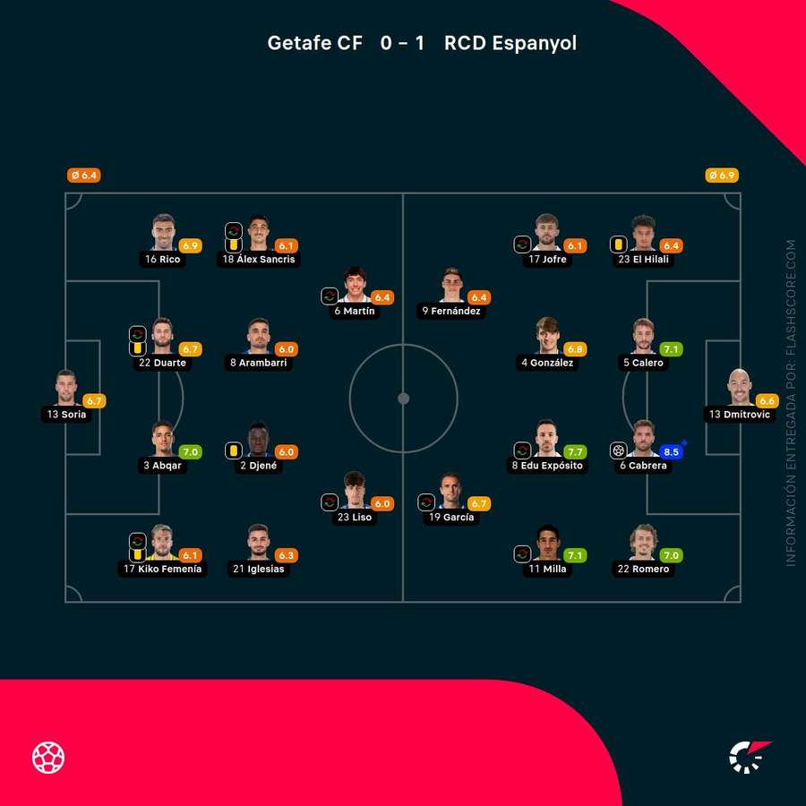 Notas del partido Notas del partido