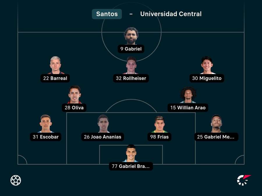 Escalação do Santos contra a Universidad Central Escalação do Santos contra a Universidad Central