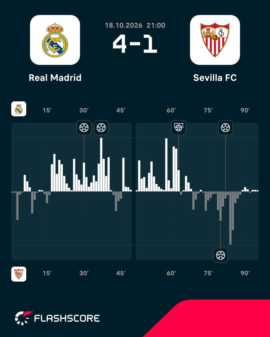 Impulsos del partido