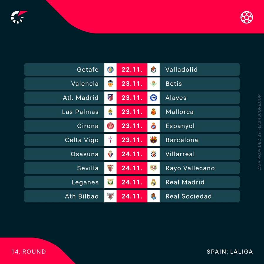 LaLiga fixtures for the upcoming round